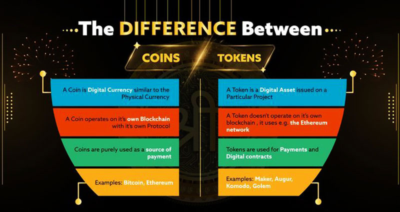 Token và Coin: Sự khác biệt cốt lõi
