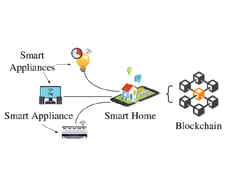 Blockchain và IoT
