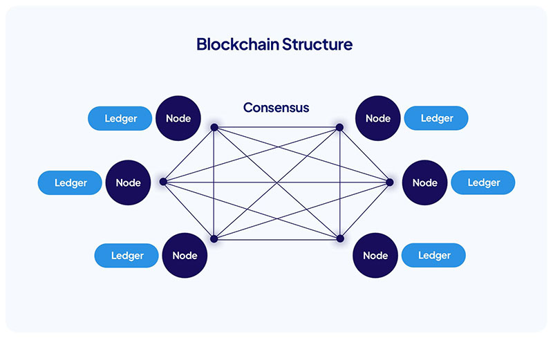 Chainlist: Simplifying Blockchain Connectivity