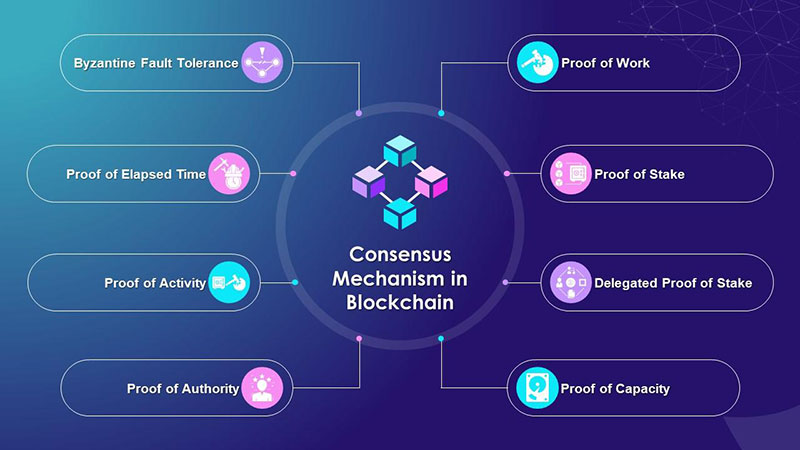 Consensus Mechanisms: Securing Web3 Networks