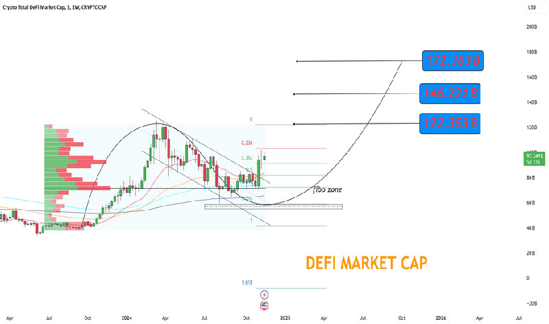 DeFi: Redefining Finance in Web3