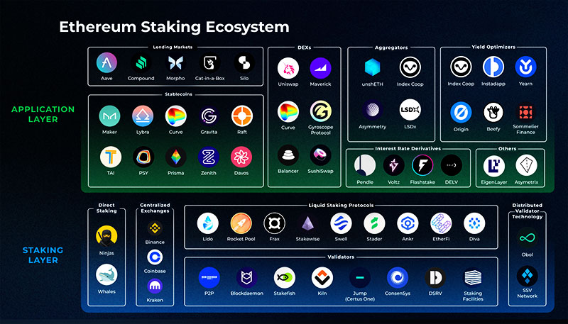 Ethereum: The Heart of Web3 Innovation