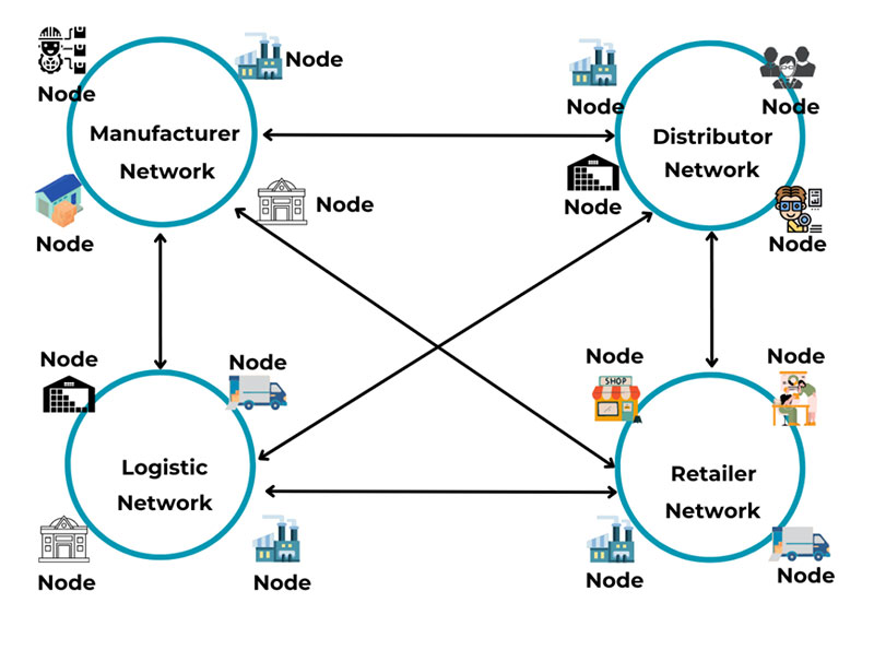 Interoperability: Connecting Web3 Ecosystems