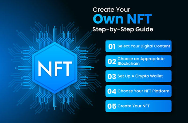 NFTs: Owning the Digital World