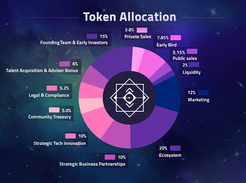 Phân Tích Tokenomics