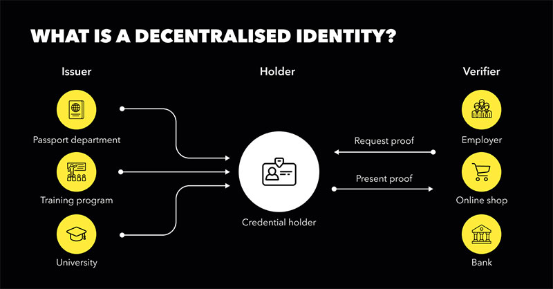 Privacy in Web3: Empowering User Control