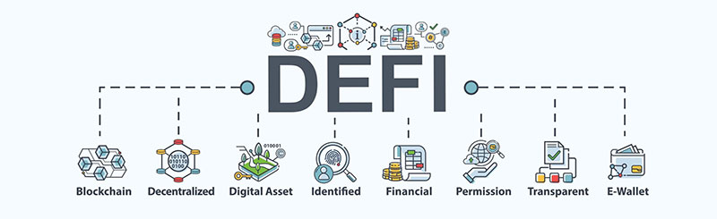 Tài Chính Phi Tập Trung (DeFi)