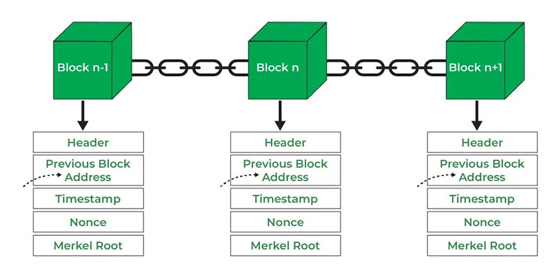 Tại Sao Nên Tìm Hiểu Blockchain?