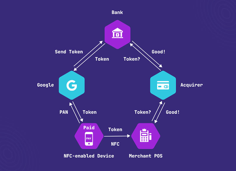 Tokenization: Transforming Assets in Web3