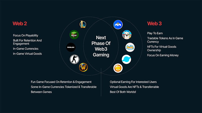 Web3 Gaming: Play-to-Earn and Beyond