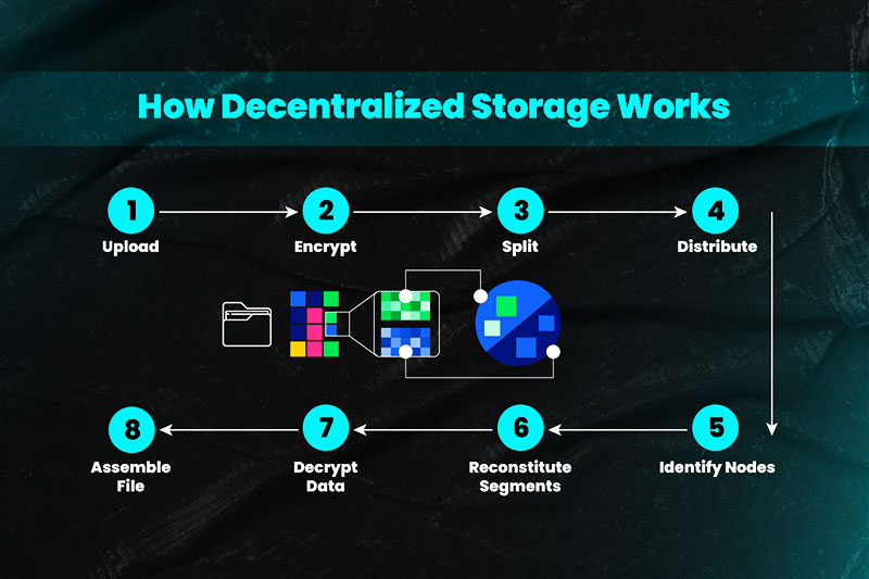 Web3 Infrastructure: Building the Decentralized Web