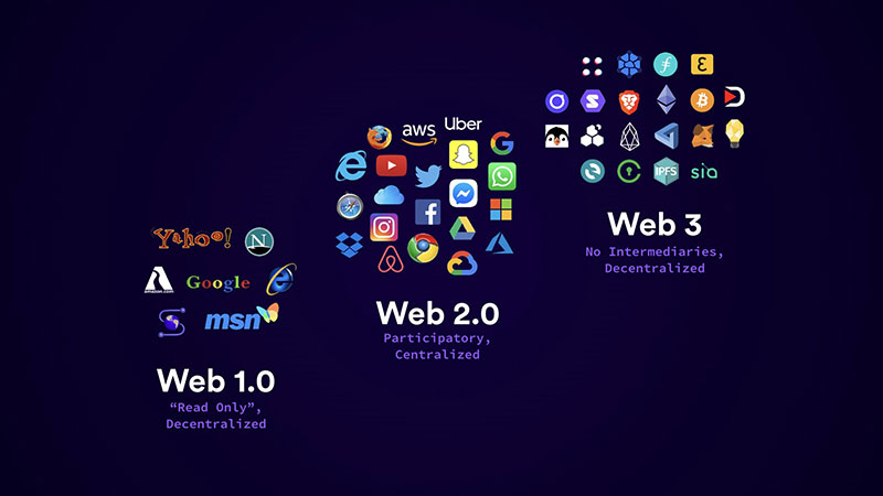 Web3 Website Design: Trends and Tools