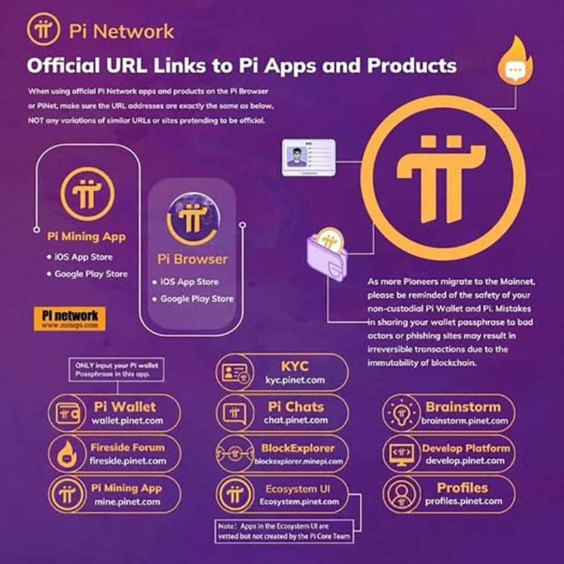 Hệ sinh thái Pi Network Pi Coin