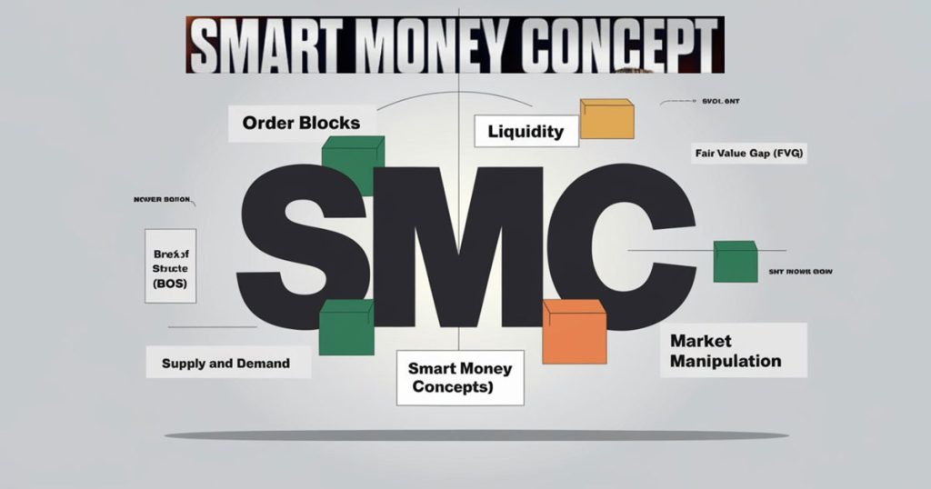 Hướng Dẫn Toàn Diện Về Smart Money Concept (SMC): Bí Quyết Giao Dịch Như Các Tổ Chức Lớn