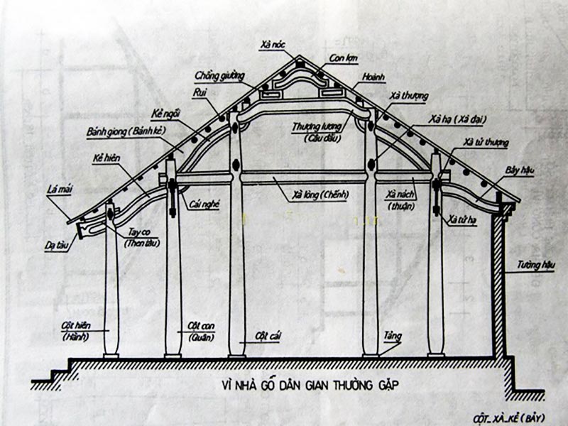 Tên Gọi và Cấu Kiện Nhà Gỗ Kẻ Truyền 