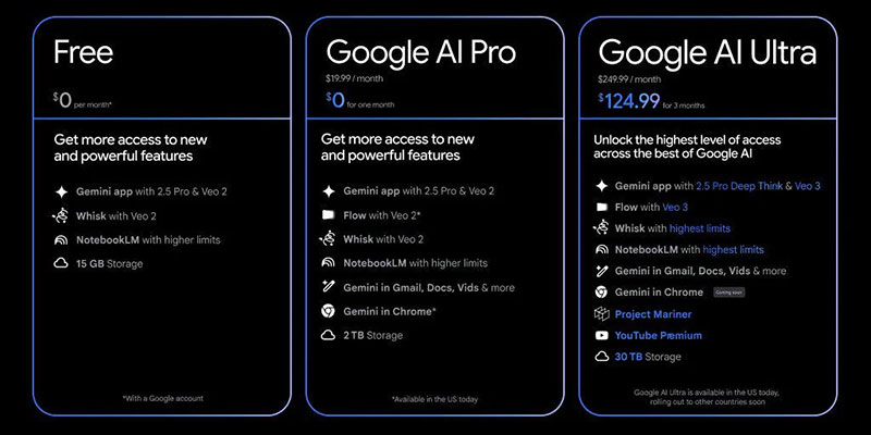 Giá Cả Và Khả Năng Truy Cập Chi tiết giá Google Veo 3