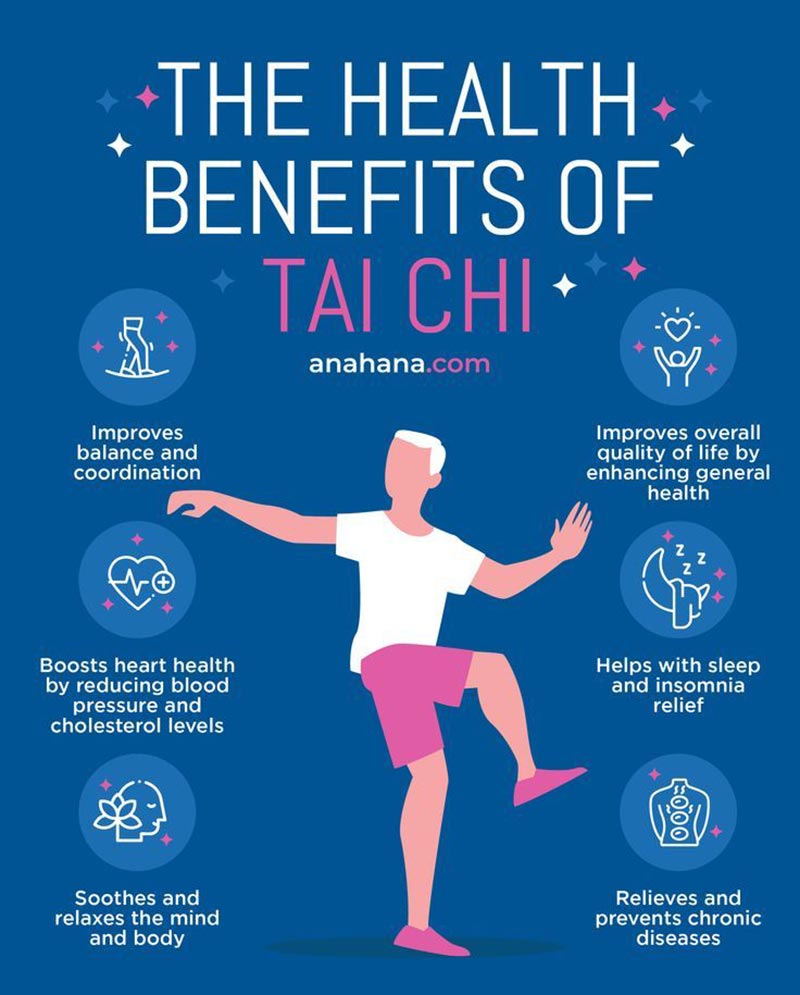 Lợi Ích Sức Khỏe Của Thái Cực Quyền