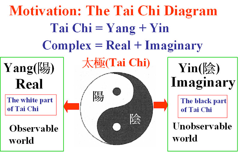 Triết Lý và Ý Nghĩa Của Thái Cực Quyền