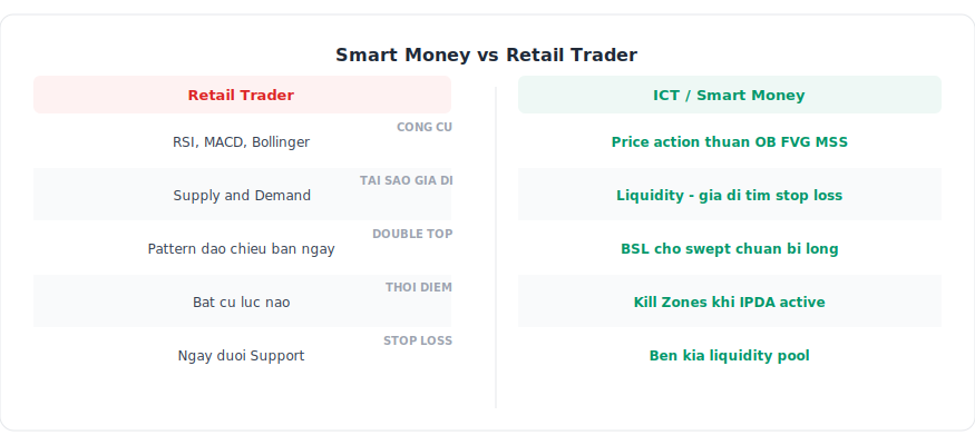 ICT La Gi Tu Duy Smart Money — ICT Vietnam