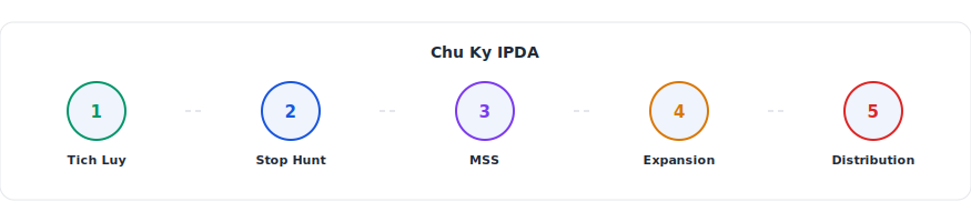 ICT La Gi Tu Duy Smart Money chi tiet — ICT Vietnam
