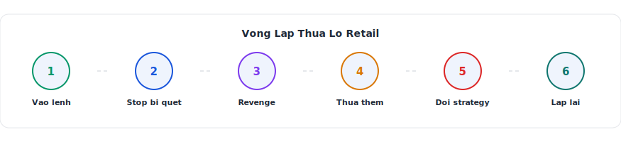 Tại Sao 90% Retail Trader Thua Lỗ chi tiết — ICT Vietnam