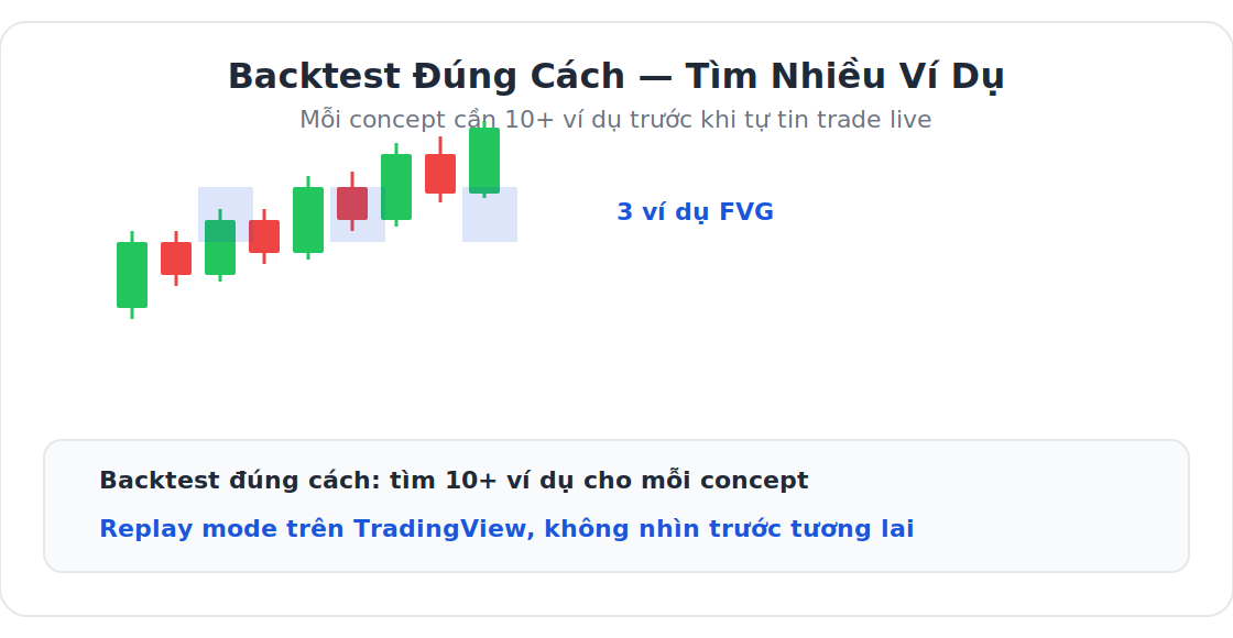 Backtest đúng cách — tìm nhiều ví dụ