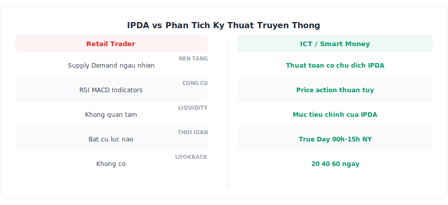 IPDA Thuat Toan Giao Gia — ICT Vietnam