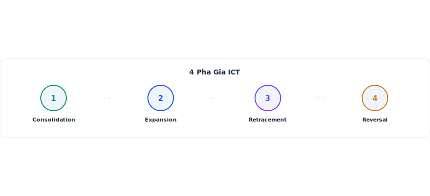 4 Pha Gia Vong Doi Xu Huong — ICT Vietnam