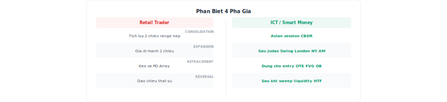 4 Pha Gia Vong Doi Xu Huong chi tiet — ICT Vietnam