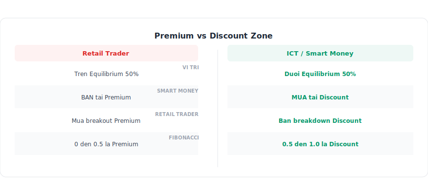 Equilibrium Premium va Discount — ICT Vietnam