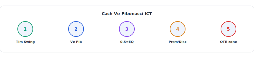 Equilibrium Premium va Discount chi tiet — ICT Vietnam