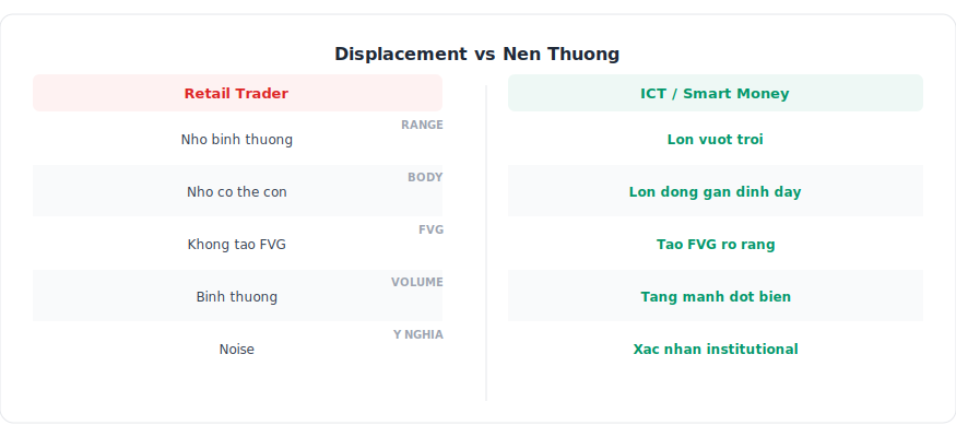 Displacement Nen Dot Pha To Chuc — ICT Vietnam