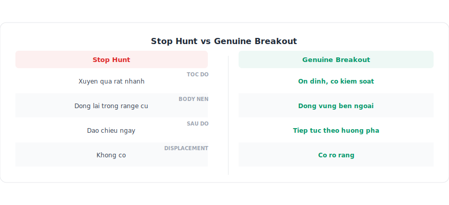 Liquidity Pools Stop Hunt