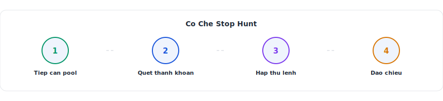 Liquidity Pools Stop Hunt chi tiet