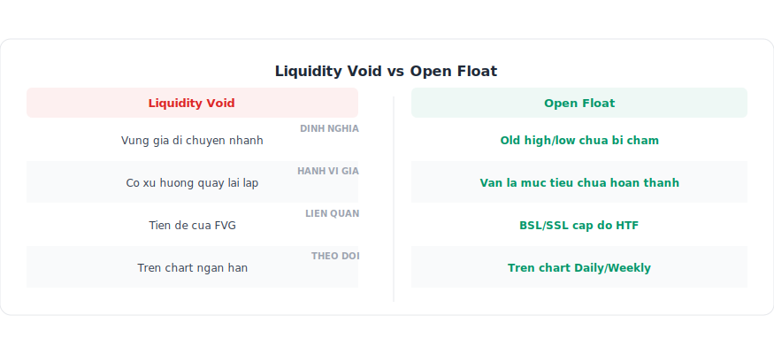 Liquidity Void Open Float