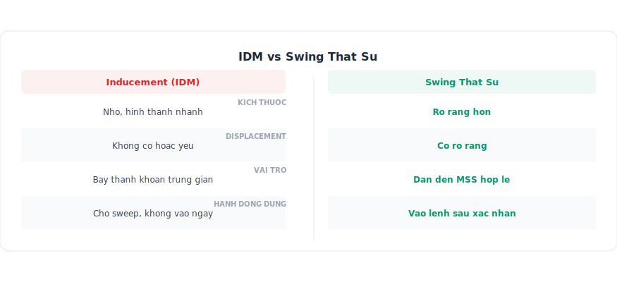 Inducement IDM Bay Thanh Khoan