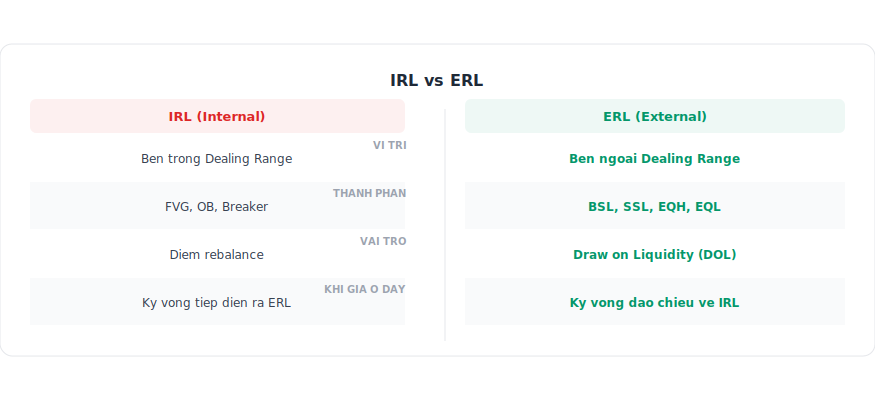 IRL ERL Internal External Range Liquidity