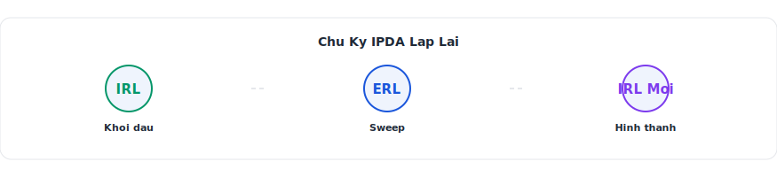 IRL ERL Internal External Range Liquidity chi tiet