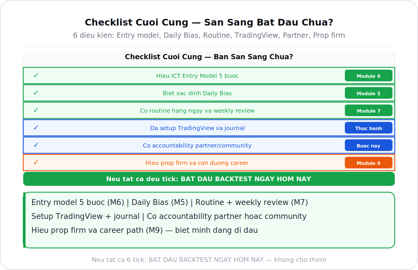 Checklist cuoi cung 6 dieu kien bat dau backtest ngay hom nay