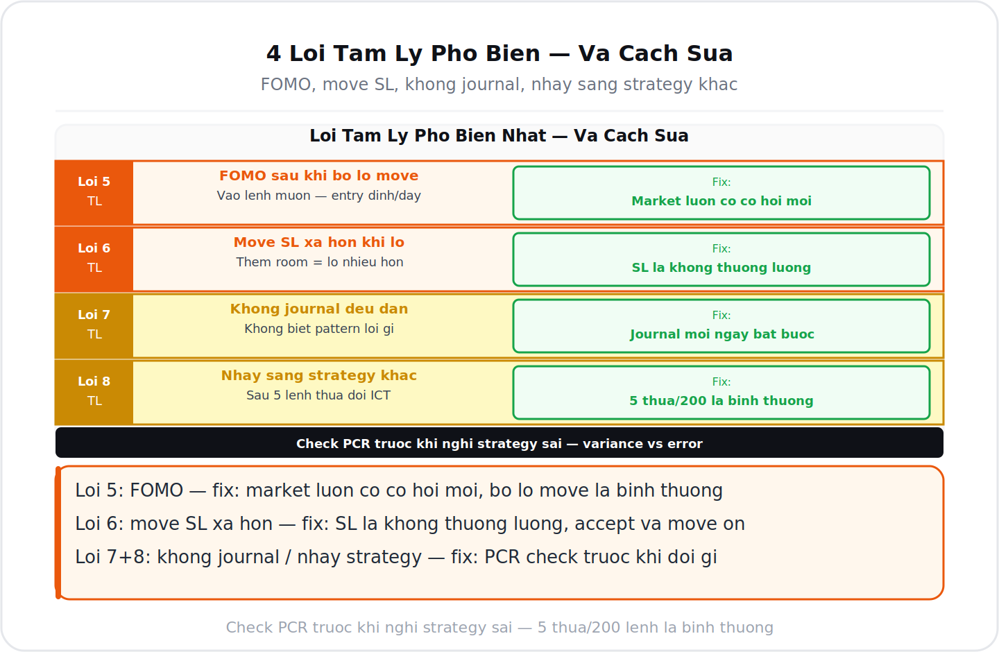 4 loi tam ly FOMO move SL khong journal nhay strategy