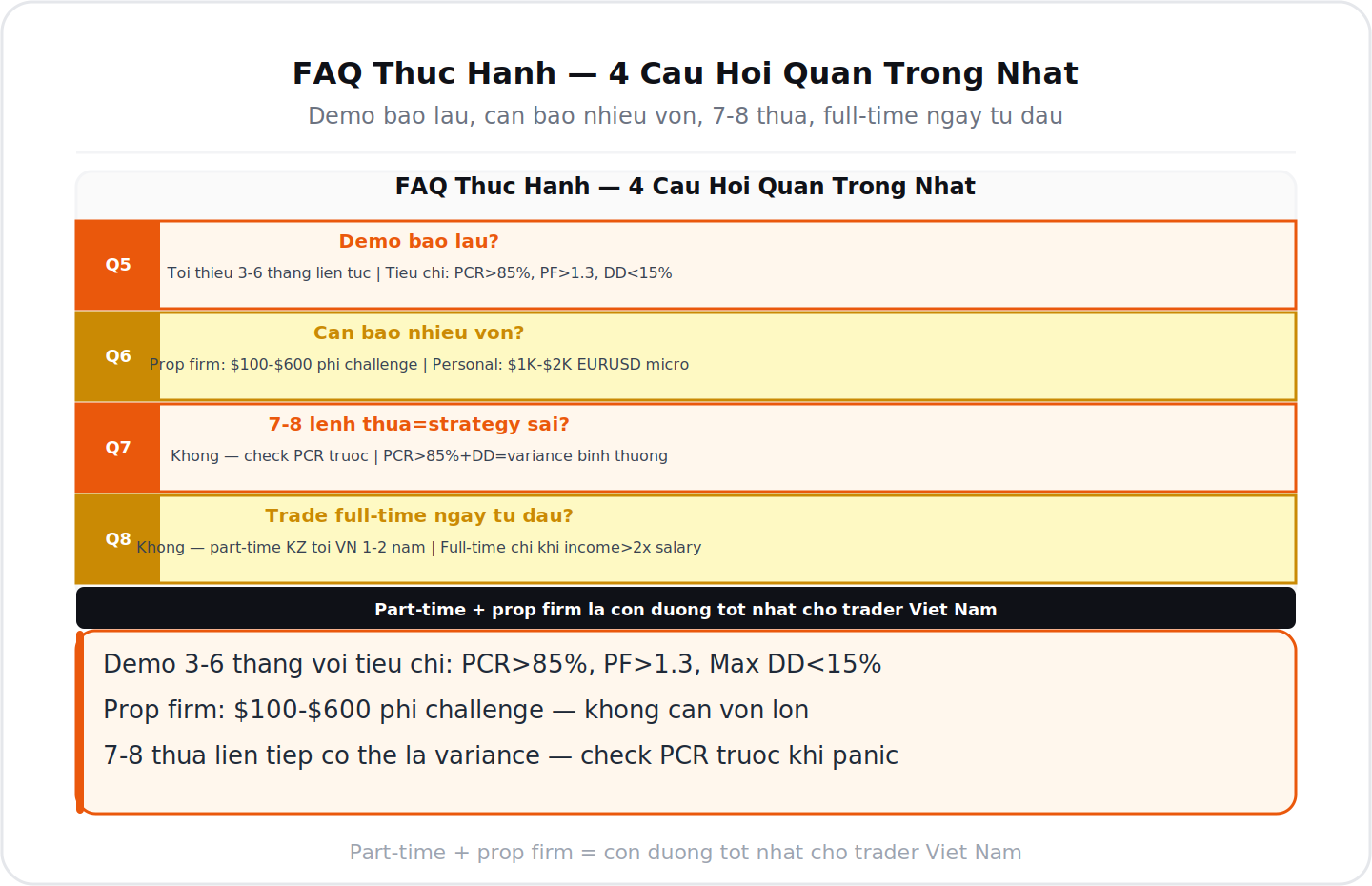 FAQ thuc hanh demo bao lau von bao nhieu thua lien full-time