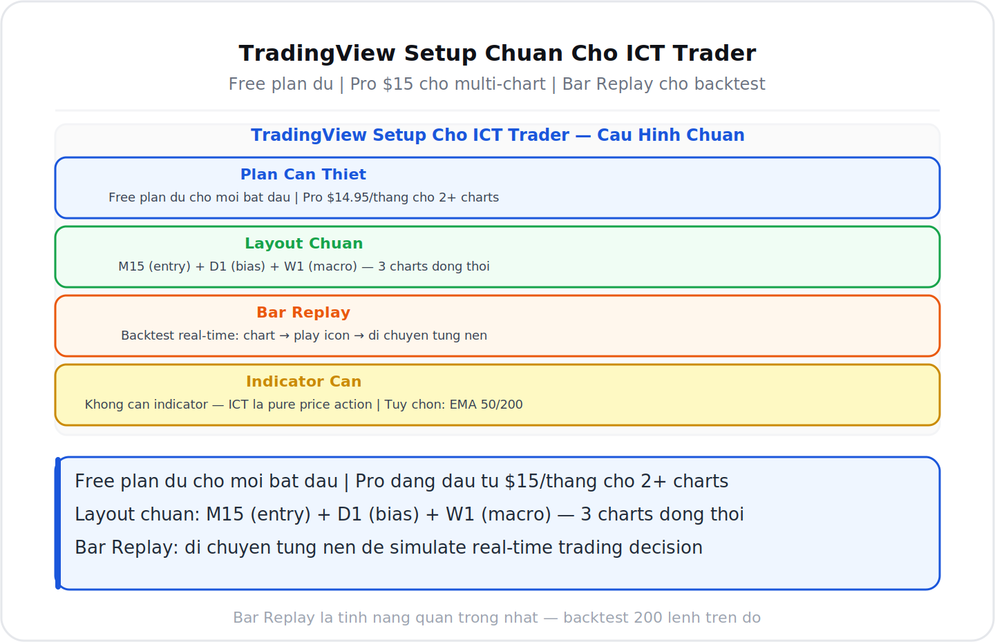 TradingView setup chuan cho ICT trader layout va Bar Replay