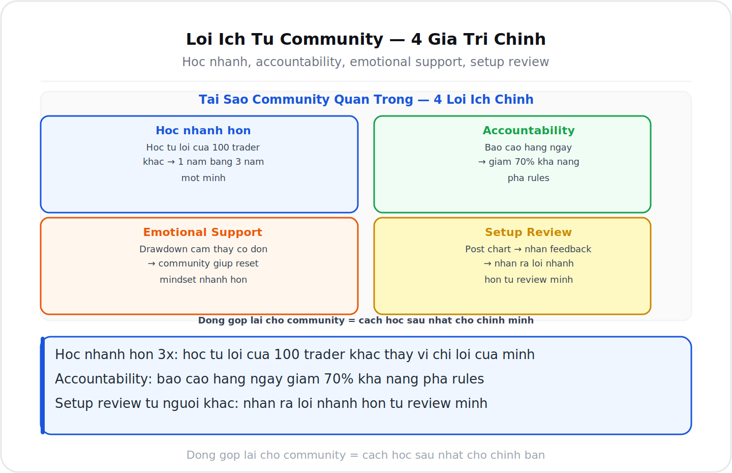 Loi ich community 4 gia tri hoc nhanh accountability support review
