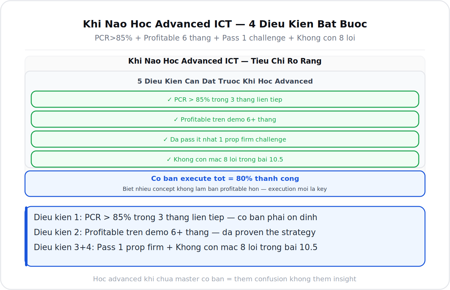 Khi nao hoc advanced ICT 4 dieu kien bat buoc