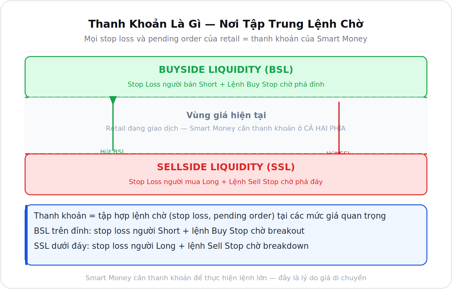 Liquidity La Gi - Nen Tang Moi Thu