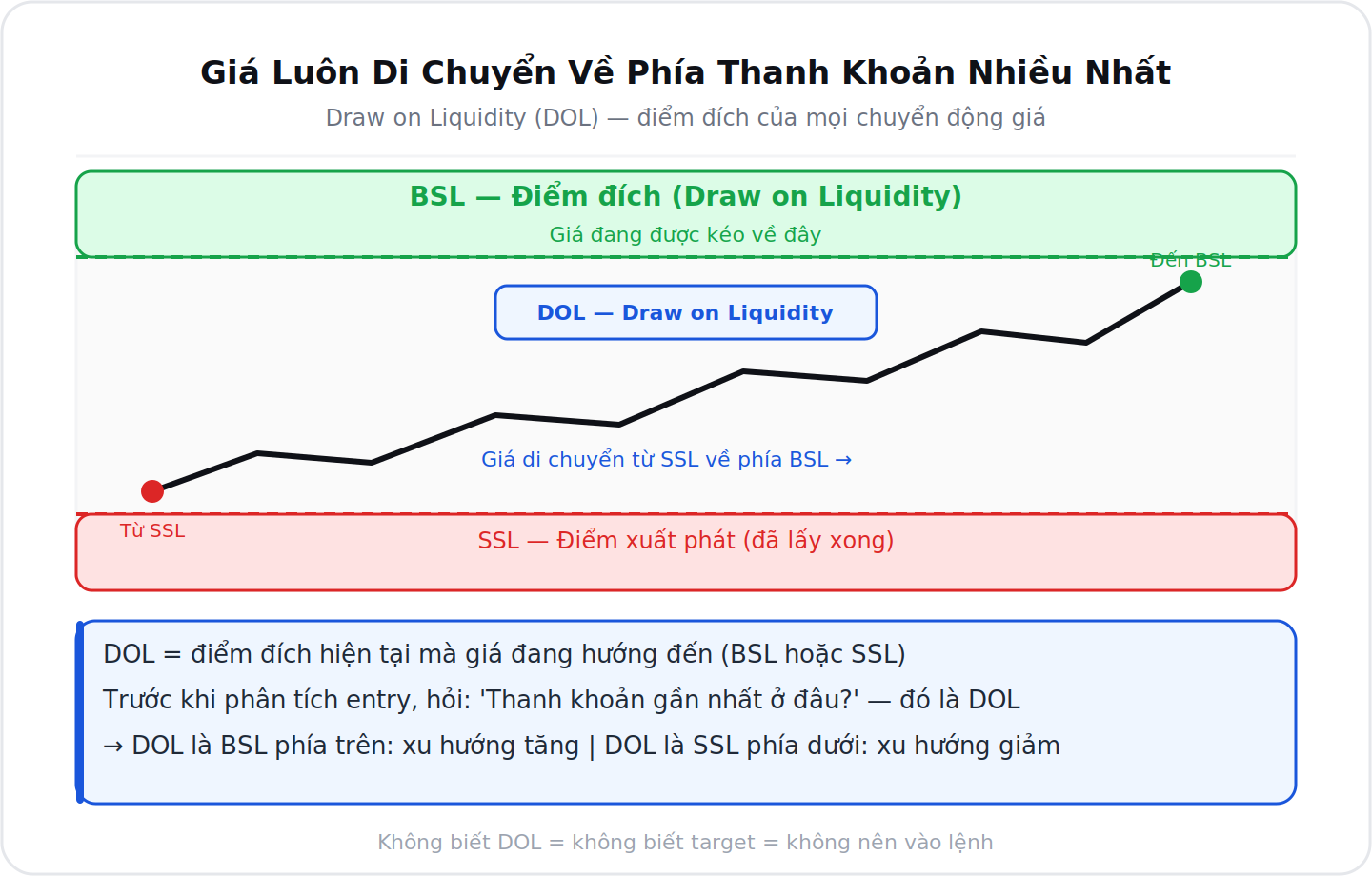 Liquidity La Gi - Nen Tang Moi Thu chi tiet