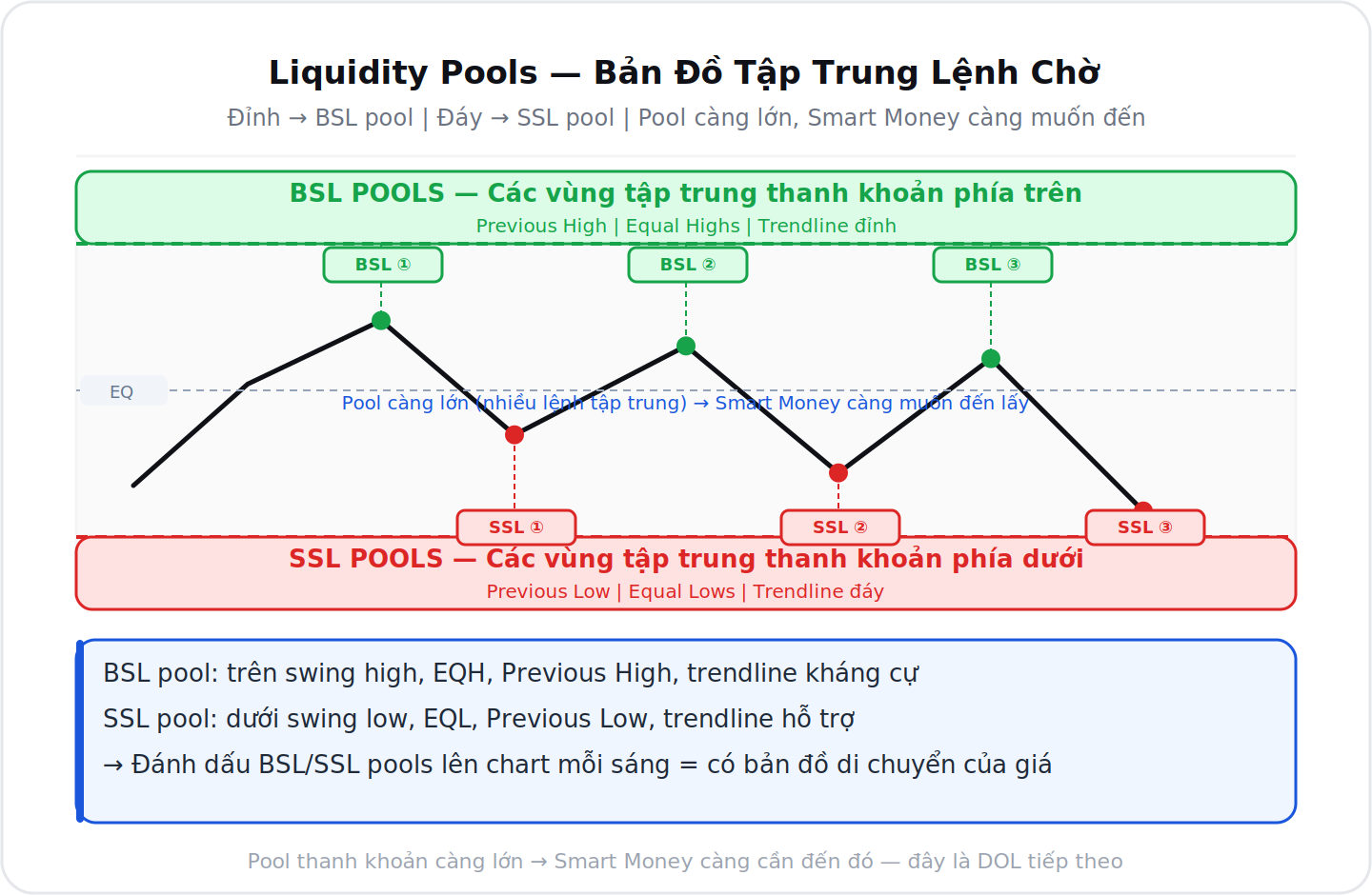 Liquidity Pools Stop Hunt
