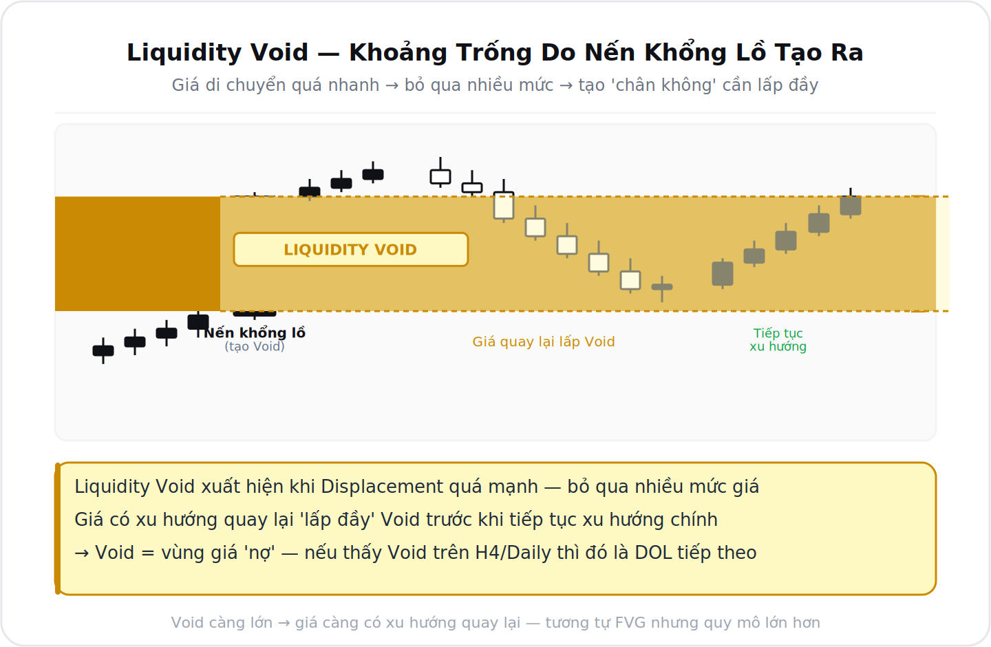 Liquidity Void Open Float