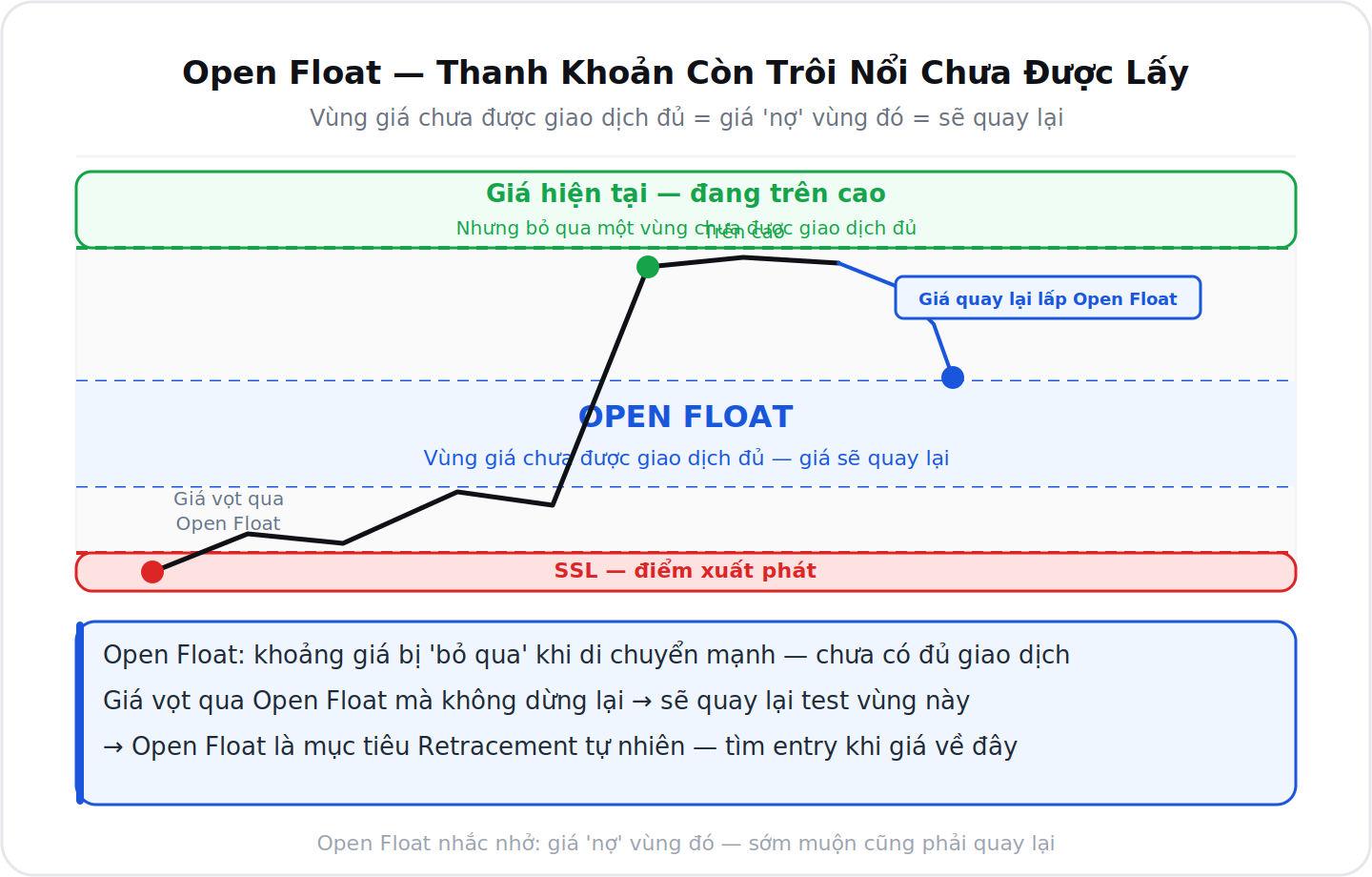 Liquidity Void Open Float chi tiet