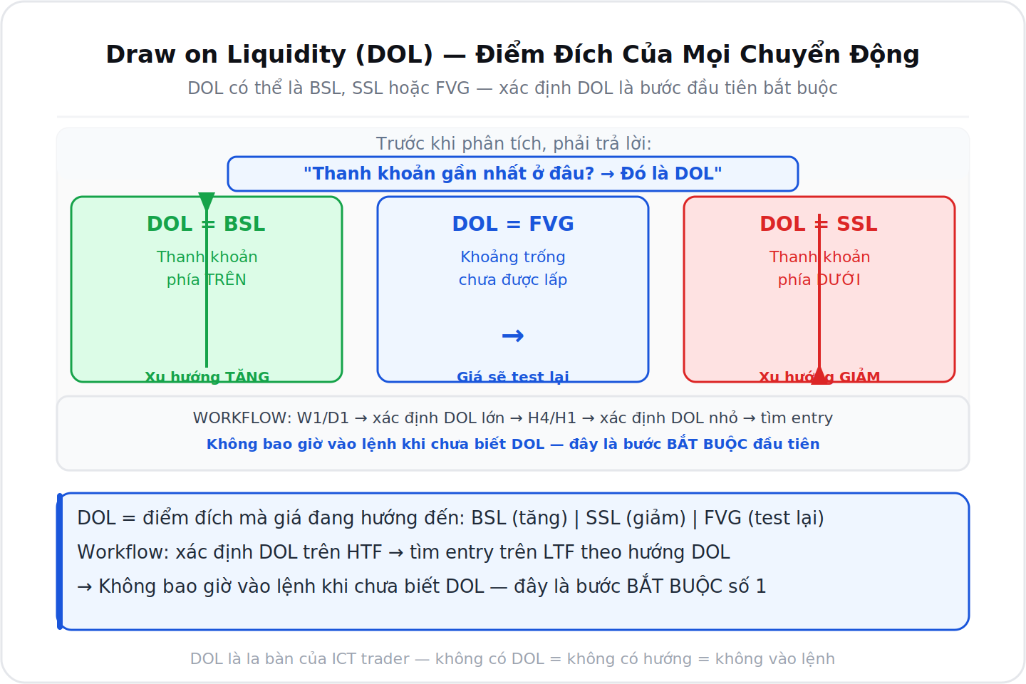 Draw on Liquidity DOL